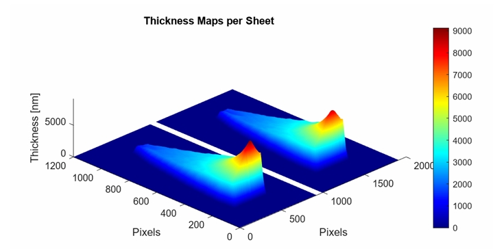 Tool for Liquid Flat-Jet Characterisation